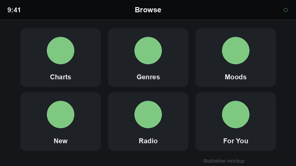 Android Auto grid template rendered by the Codename One car API