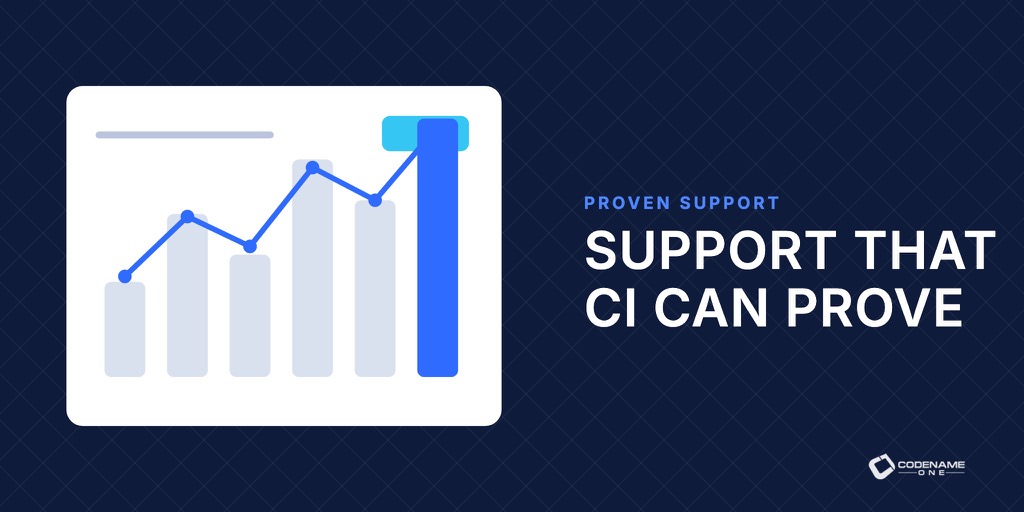 Port Support You Can Trace Back to a Green Test