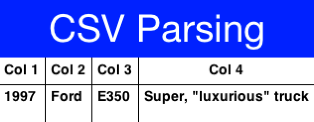 CSV parsing results notice the escaped parentheses and comma