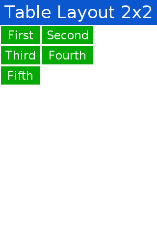2×2 TableLayout with 5 elements
