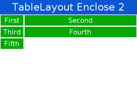 TableLayout.encloseIn() with default behavior of growing the last column